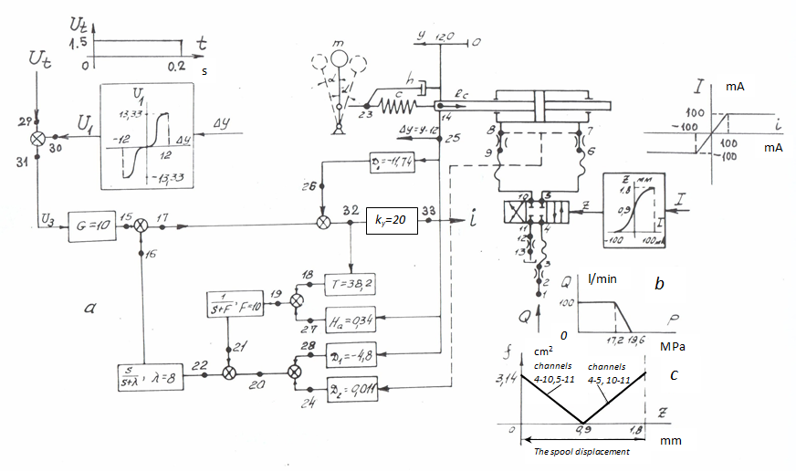 Control Systems Examples