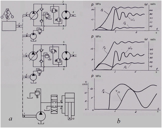 systems hydraulic examples analysis  systems express of Example Dynamic  hydraulic