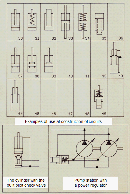 Synthesis of hydraulic circuits - Library of standard graphic symbols