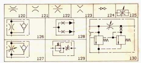 symbols hydraulic library throttle syn schem circuit fig valves graphic standard throttles